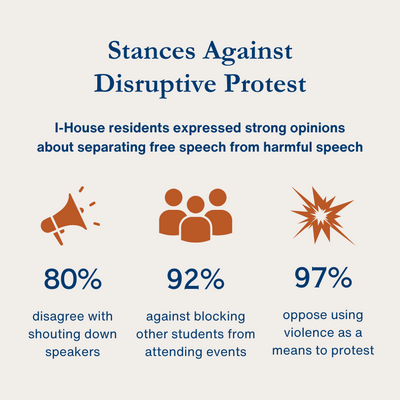 Stances against disruptive protest