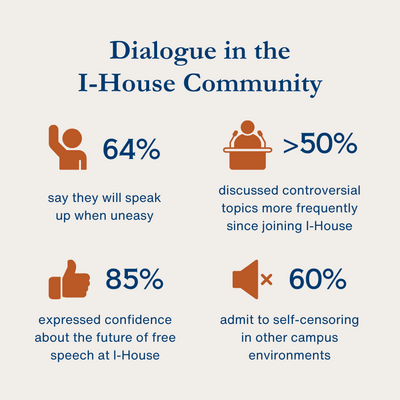 Dialogue in the I-House Community